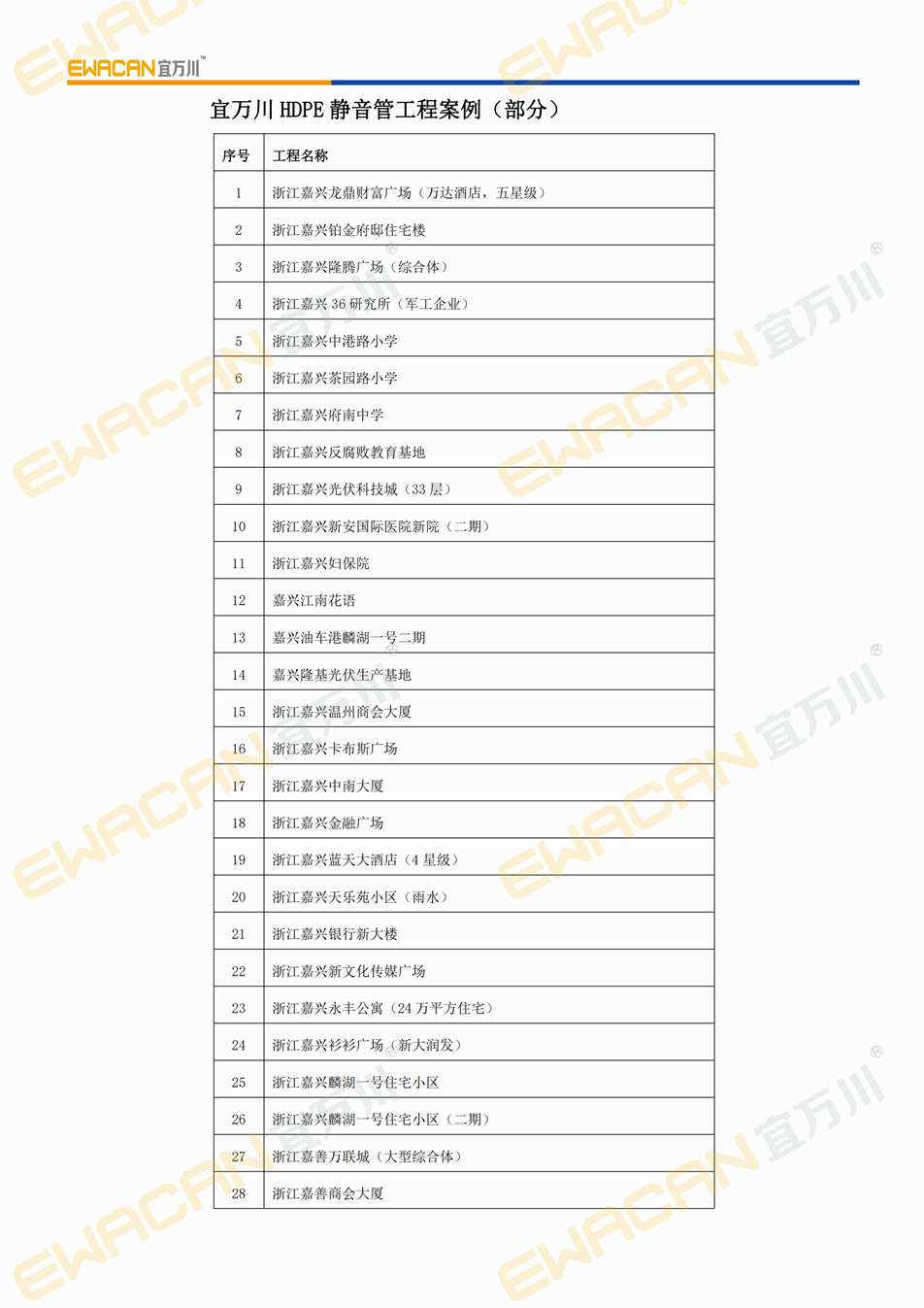 “宜万川”沟槽式（ HDPE）静音排水管部分工程案例